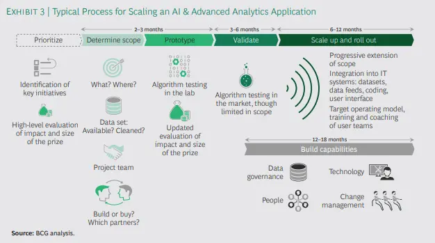 bcg analytics