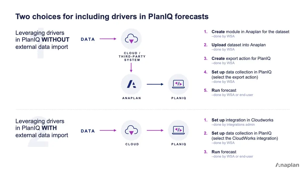 bring data into Anaplan PlanIQ