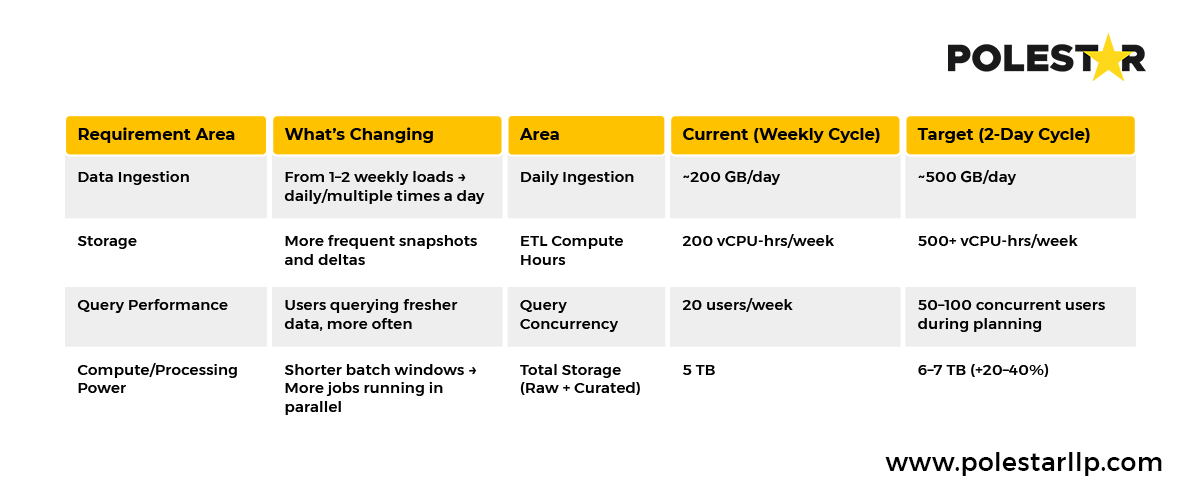 business alignment effects the warehouse strategy