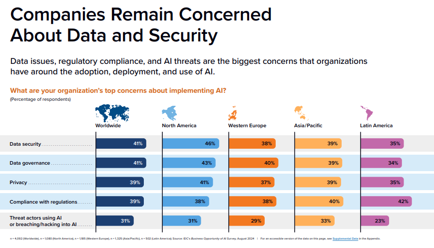 predictive maintenance cycle
