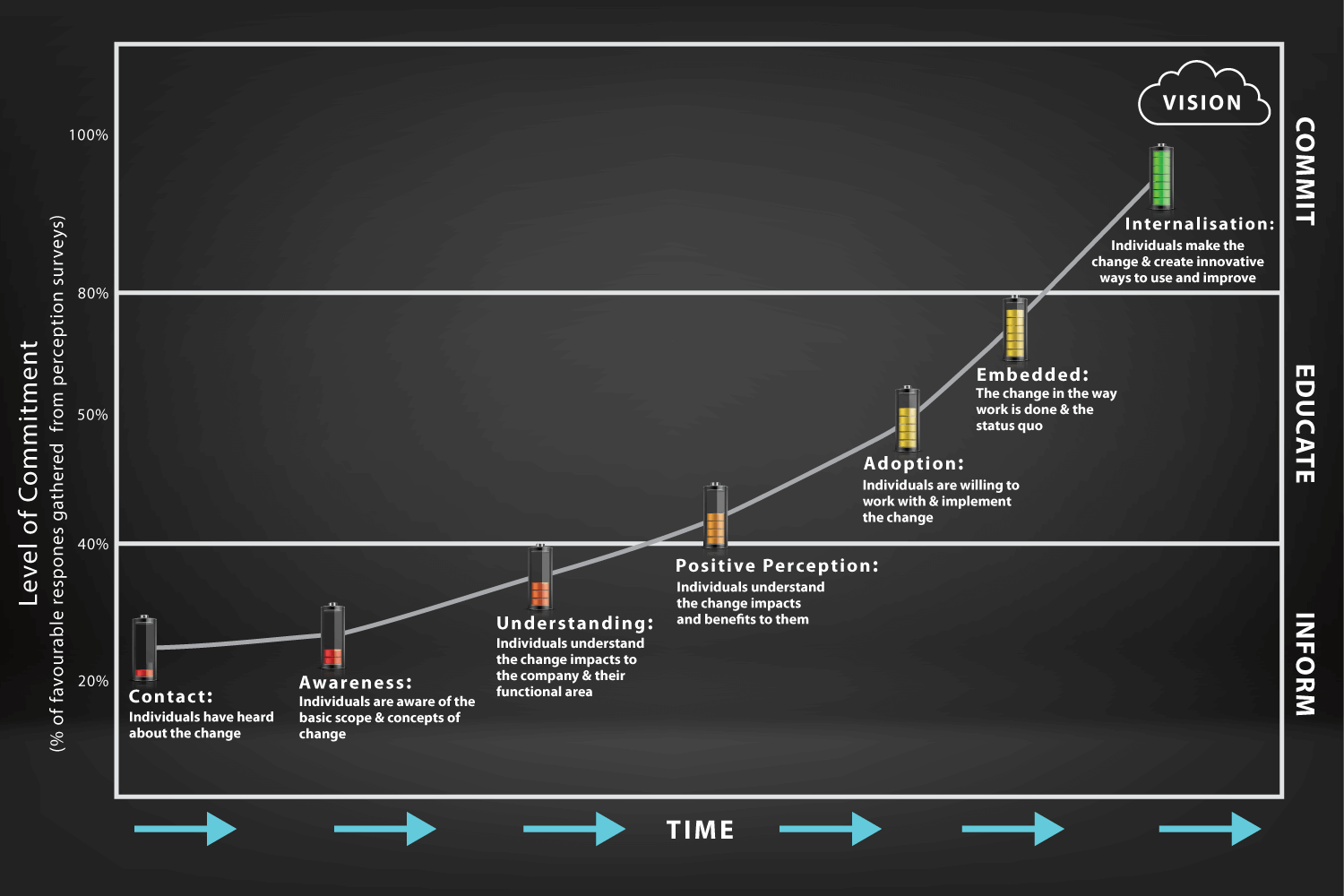 change management data analytics