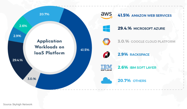 cloud computing service provider polestar solutions