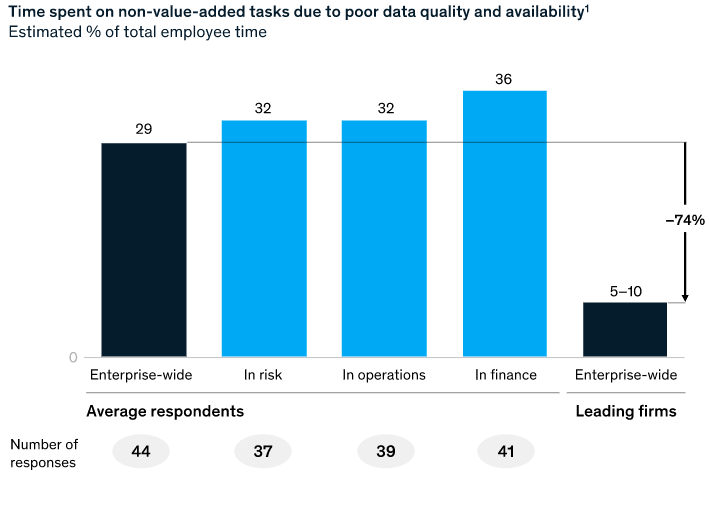 cloud data governance services