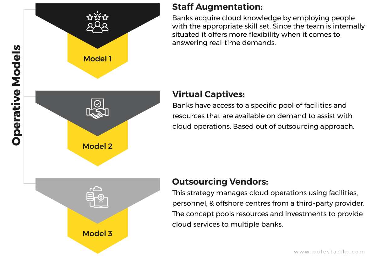 cloud operating model infographic