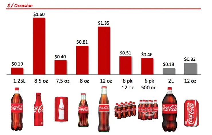 Applications of Pharmaceutical data analytics