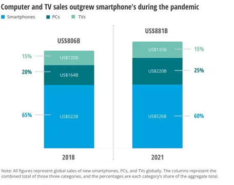 compared to smartphones banner