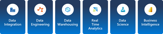 components of Microsoft Fabric