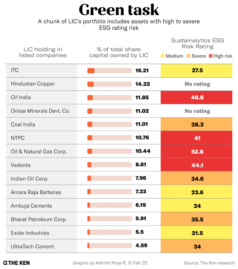 comprative esg disadvantages