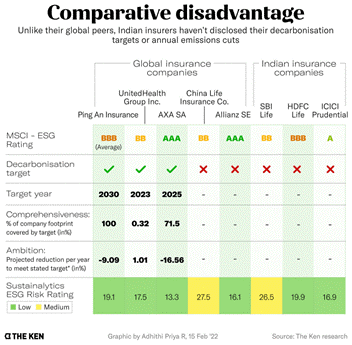 comprative esg disadvantages