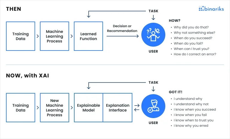 Defining XAI concept