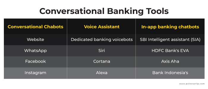 conversational ai banking tool