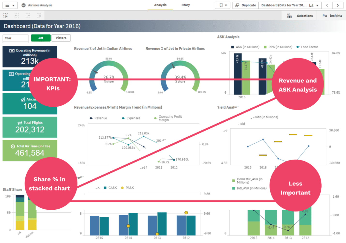 cpg analytics dashboard kpis