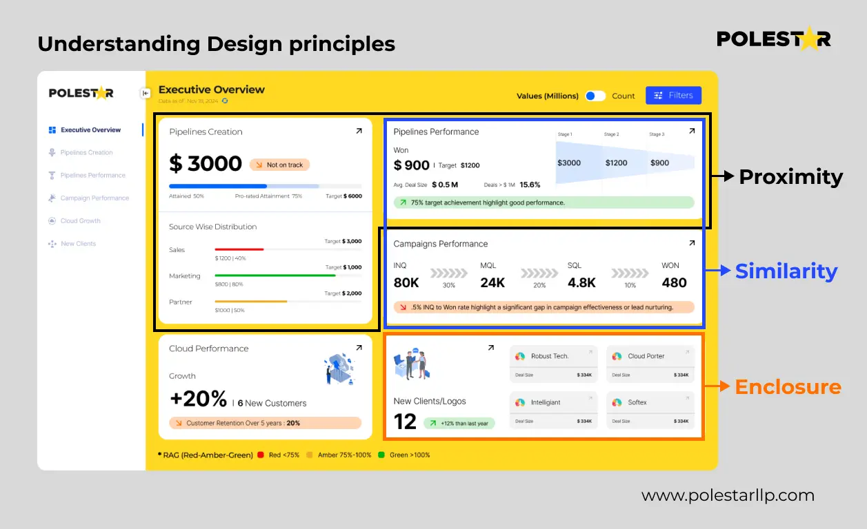 dashboard design principles