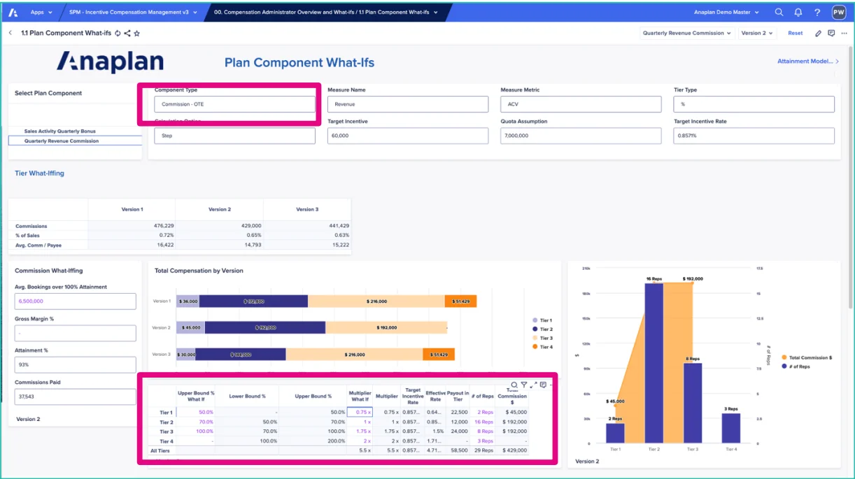 modern icm platforms