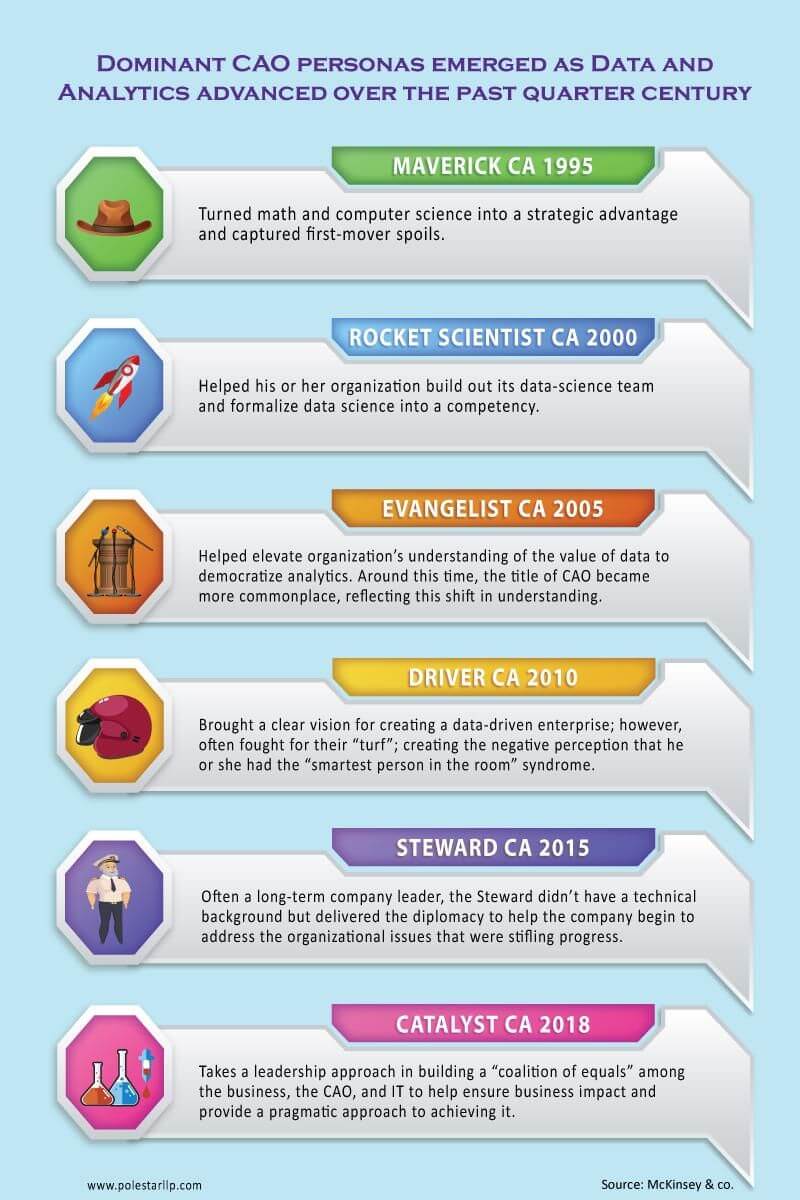 data advanced analytics services