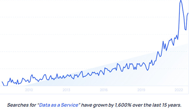 data analytics trends