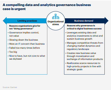 Data and Analytics Governance Business Case Gartner