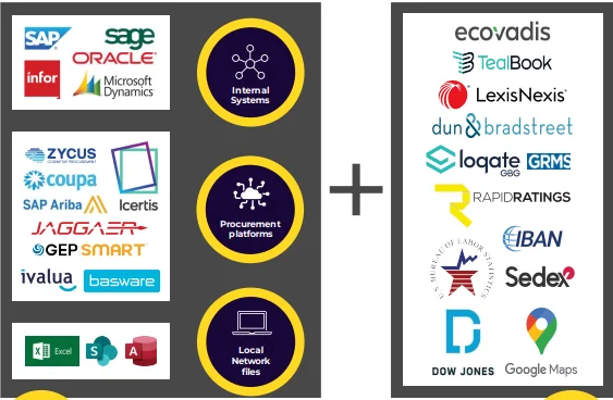 data estate to extract information