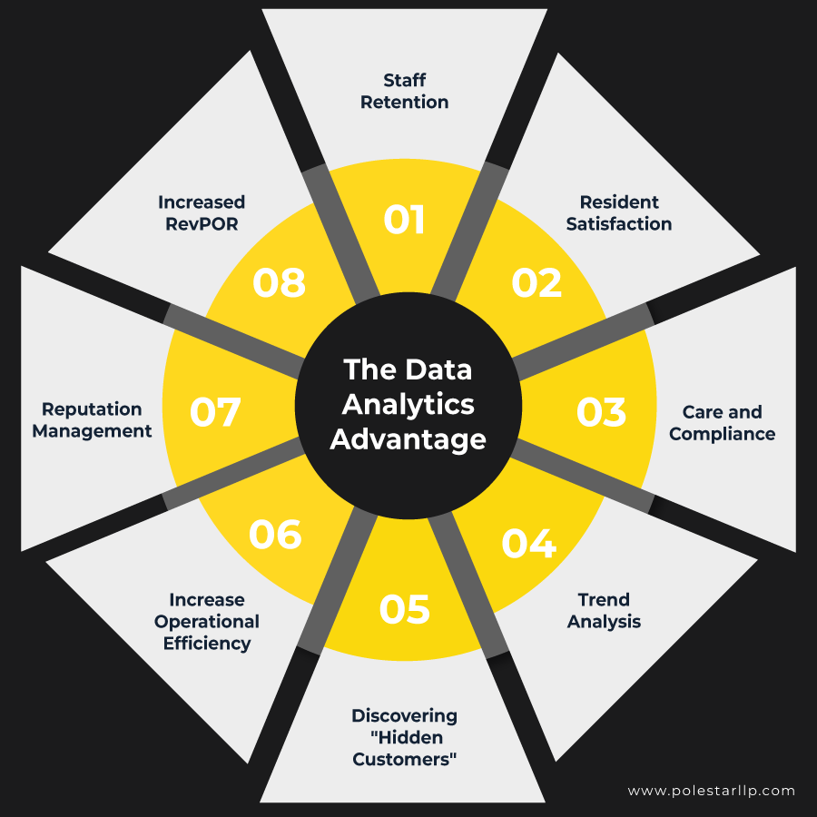 data intelligence operators track senior living