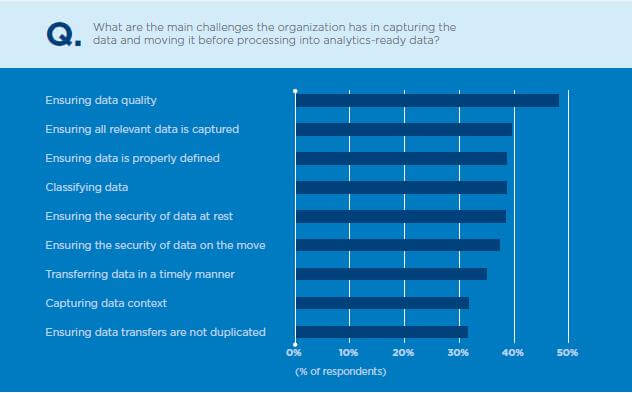data management analytics