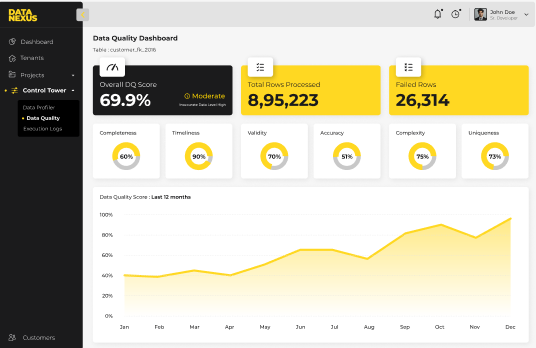 Data Quality Dashboard Data Nexus