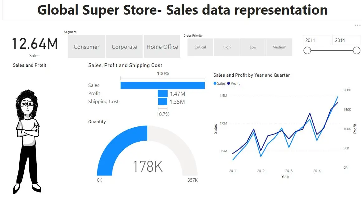 data representation bi dashboards