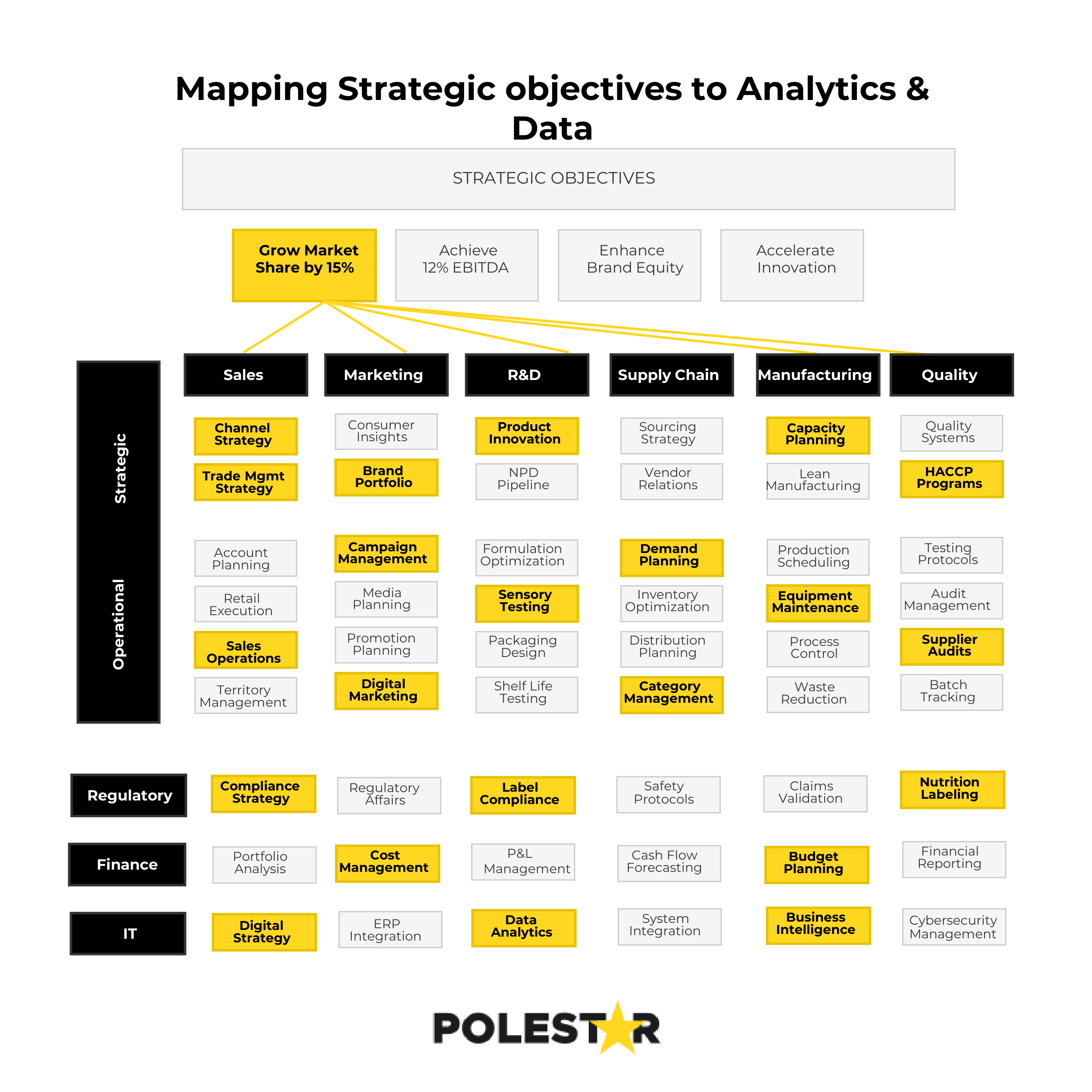 Data Strategy Functional Alignment