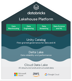 data lake architecture