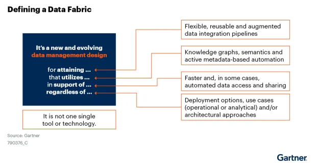 Defining Data Facbric Architecture