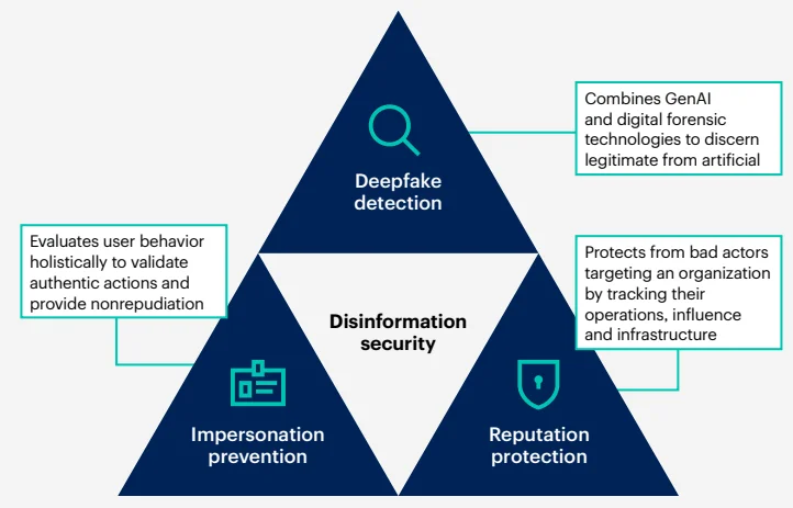 disinformation security technologies