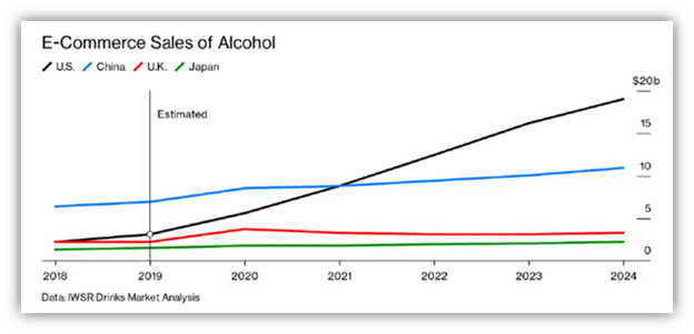e-commerce sales alcohol