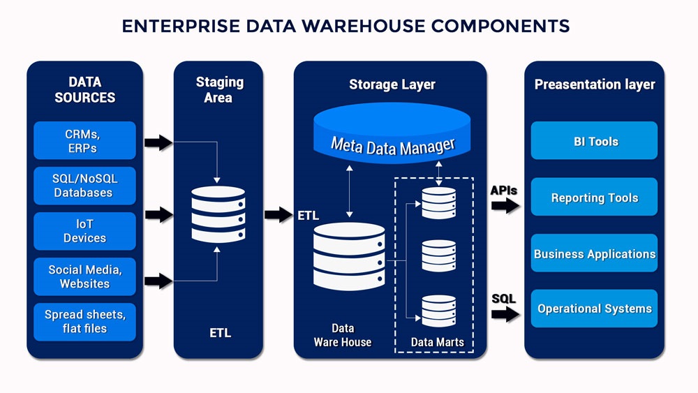 Applications of Pharmaceutical data analytics