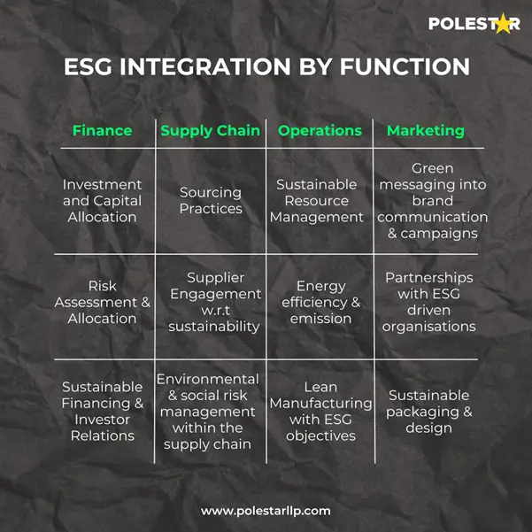 esg integration banner polestar solutions