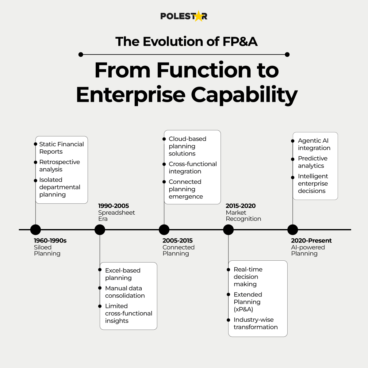 predictive maintenance cycle