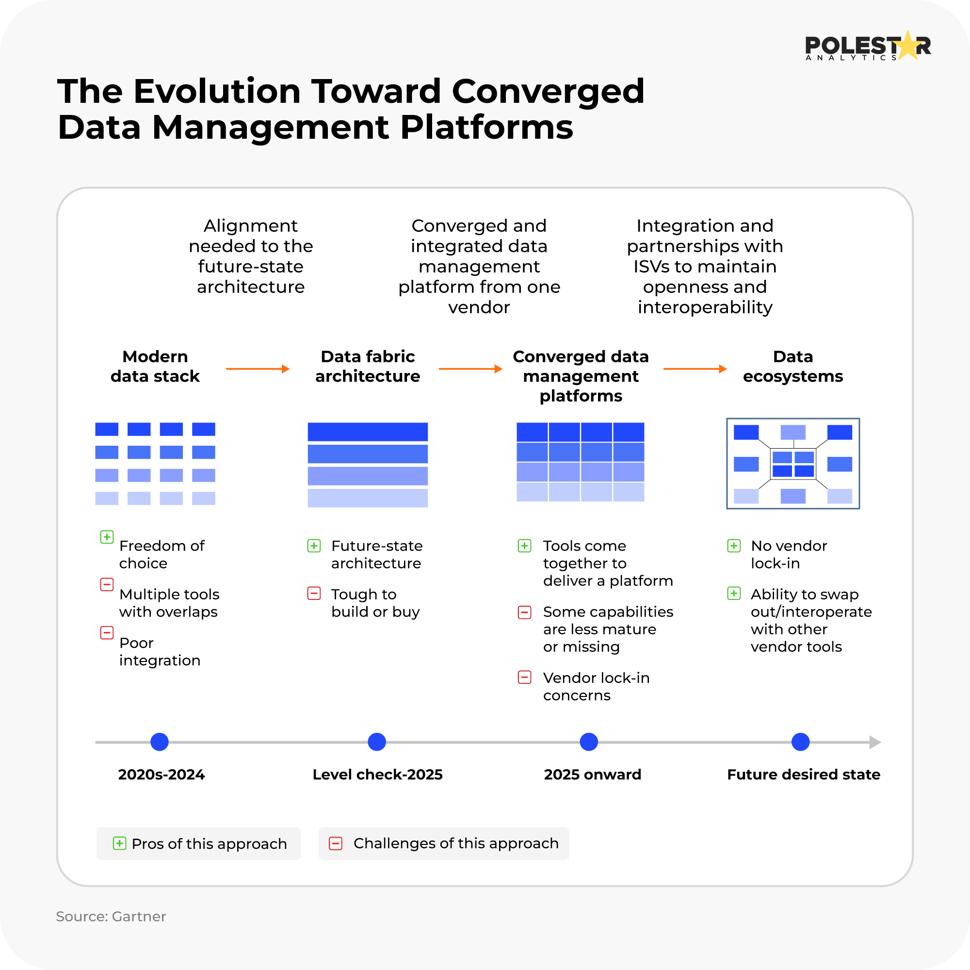 Applications of Pharmaceutical data analytics