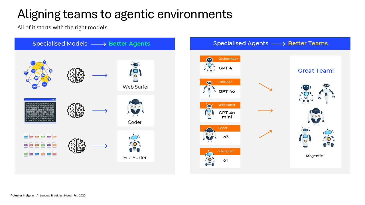 example of agentic ai systems