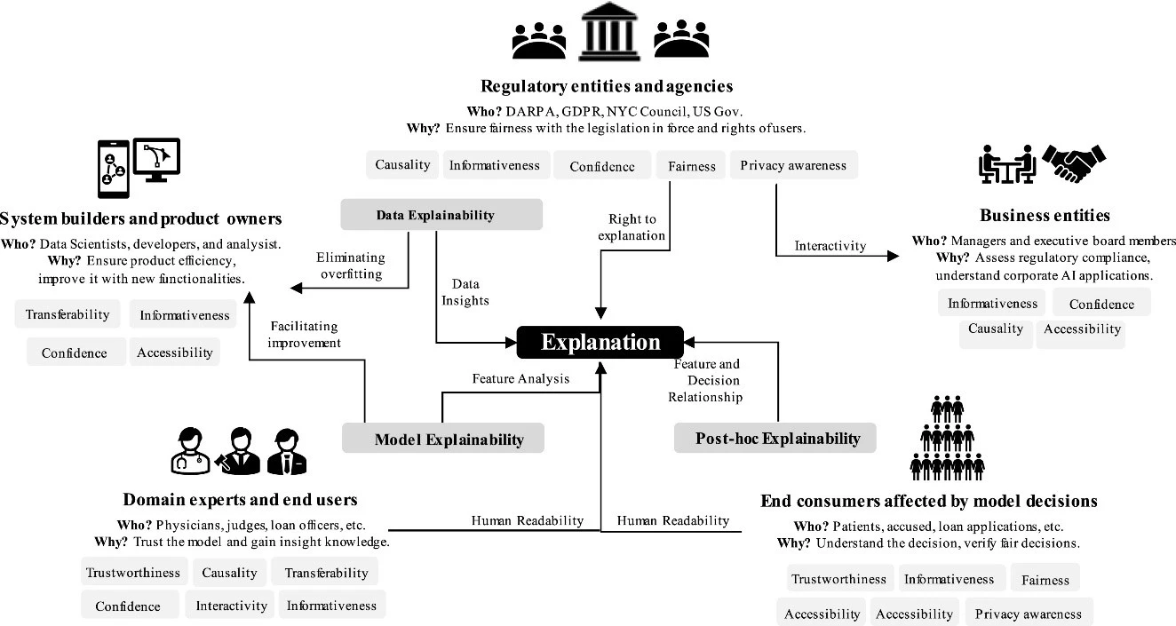 how explainability makes ai decisions easy