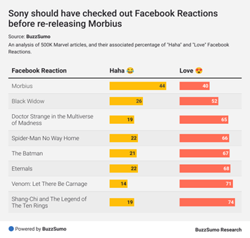 facebook reaction