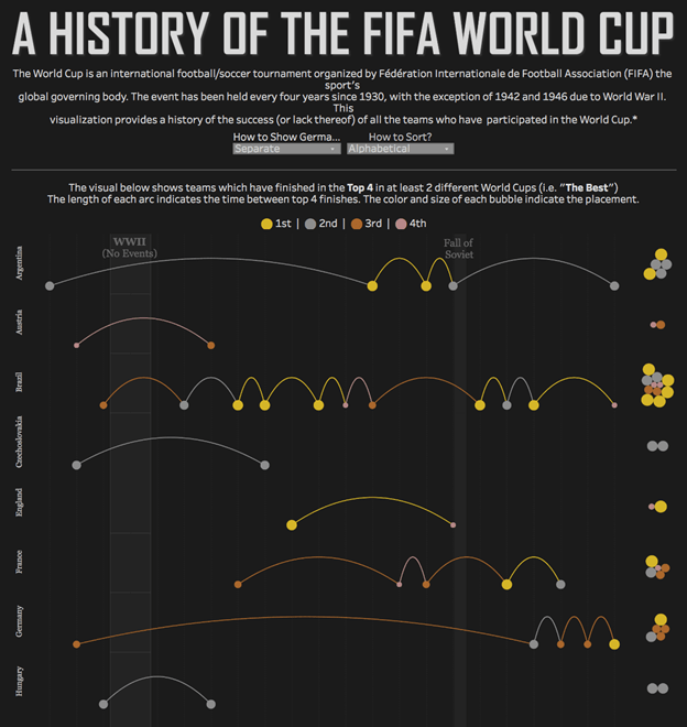 fifa world cup history