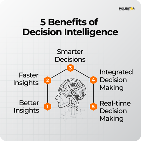 Benefits of Decision Intelligence