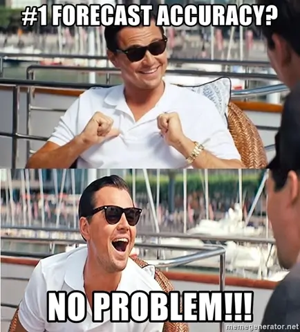 forecasting Accurate meam