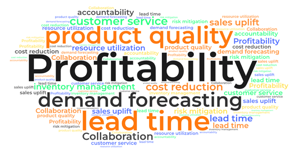 forecasting and decision making word cloud