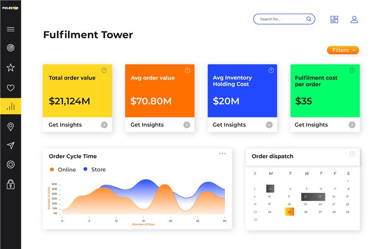 QSR customer behavior