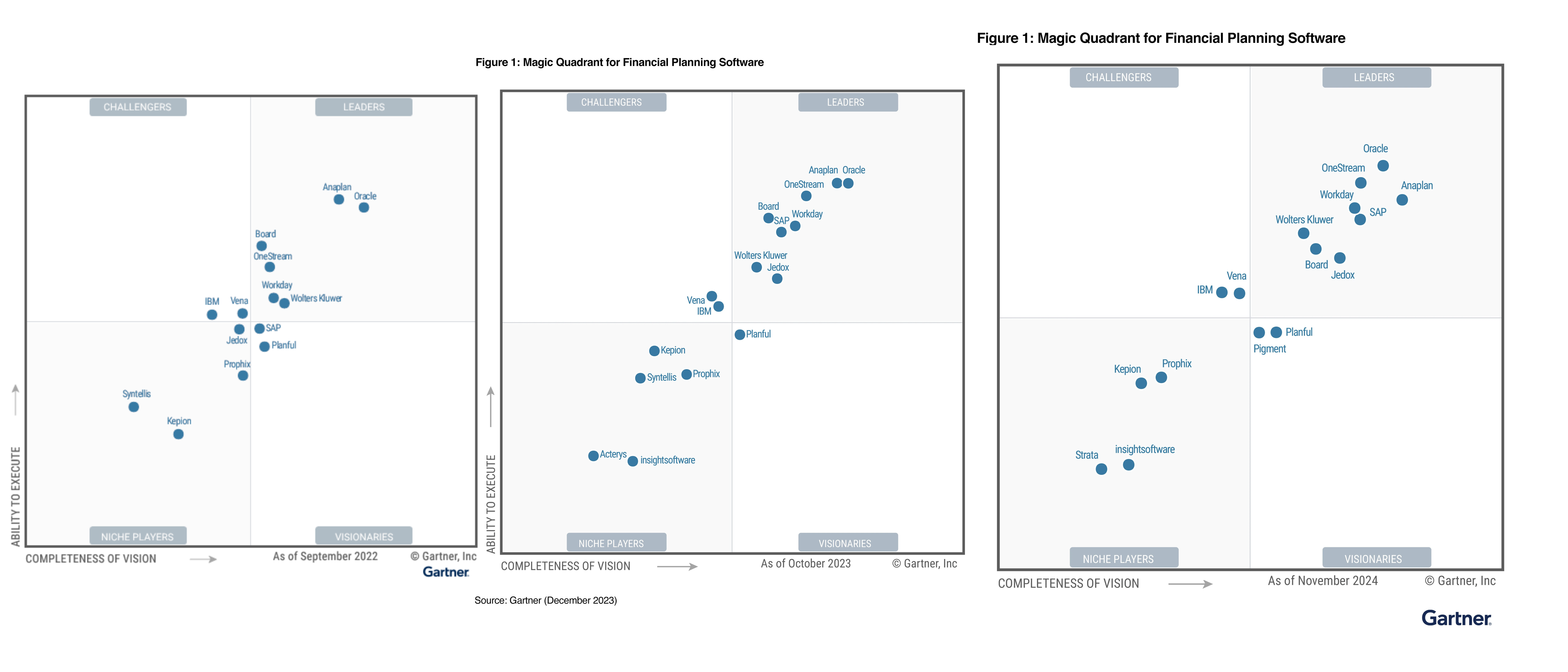 predictive maintenance cycle
