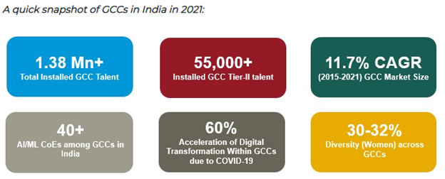 gcc ecosystem banner