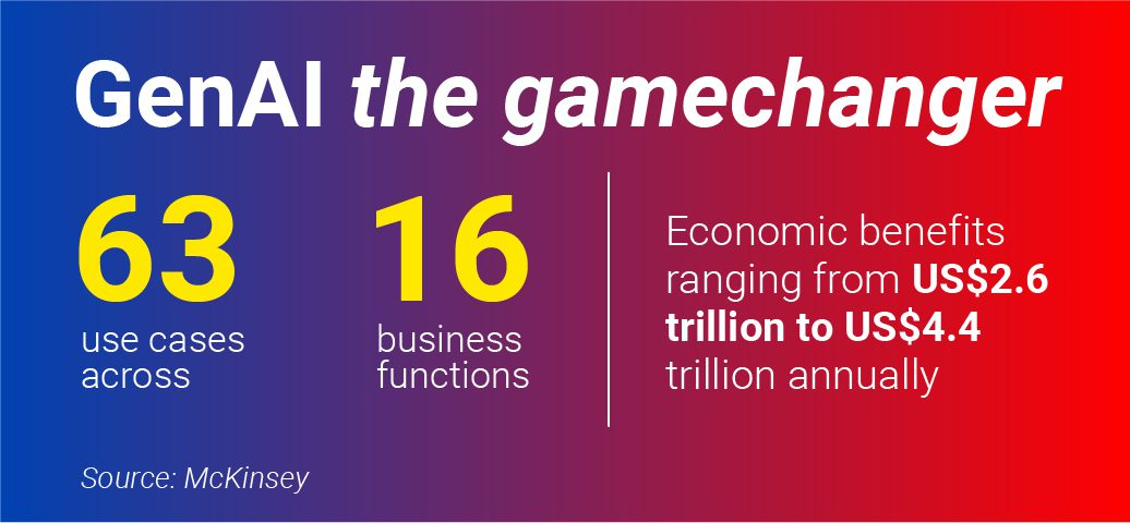 generative ai use cases spanning