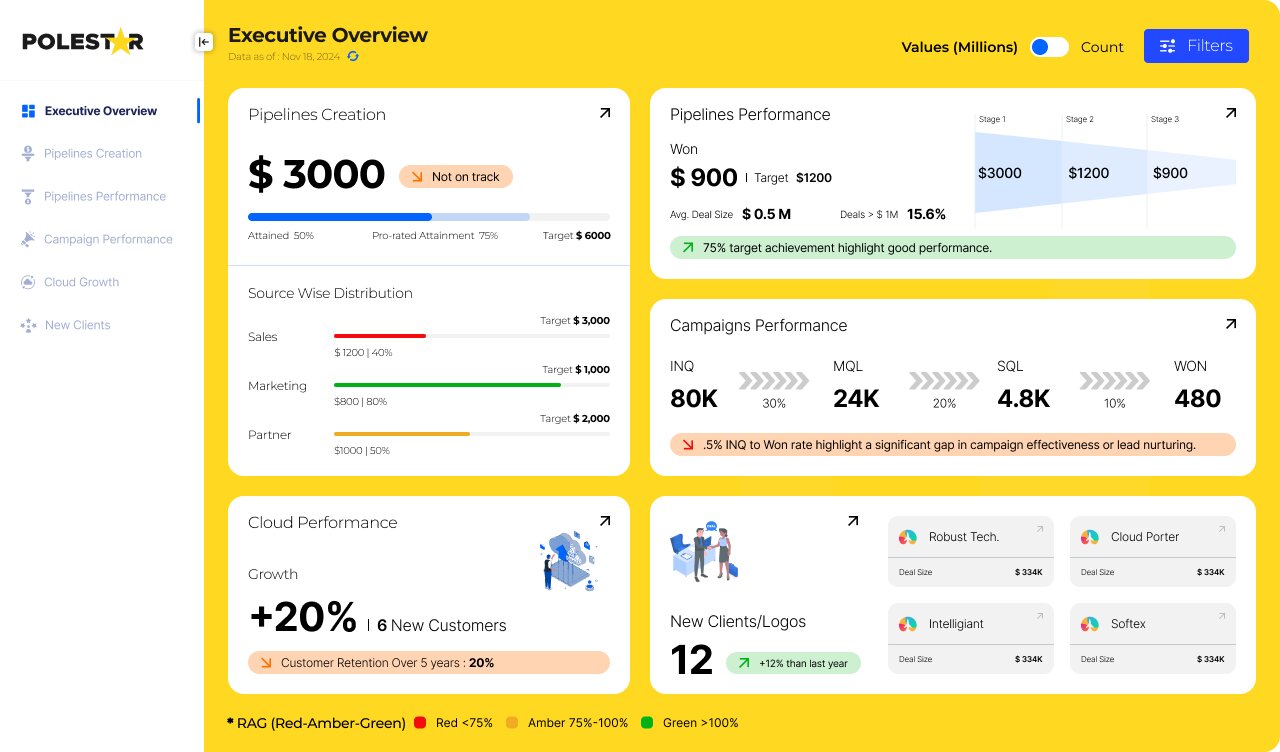 good Power BI dashboard