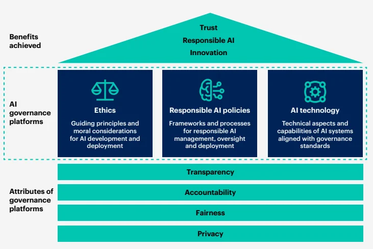 predictive maintenance cycle