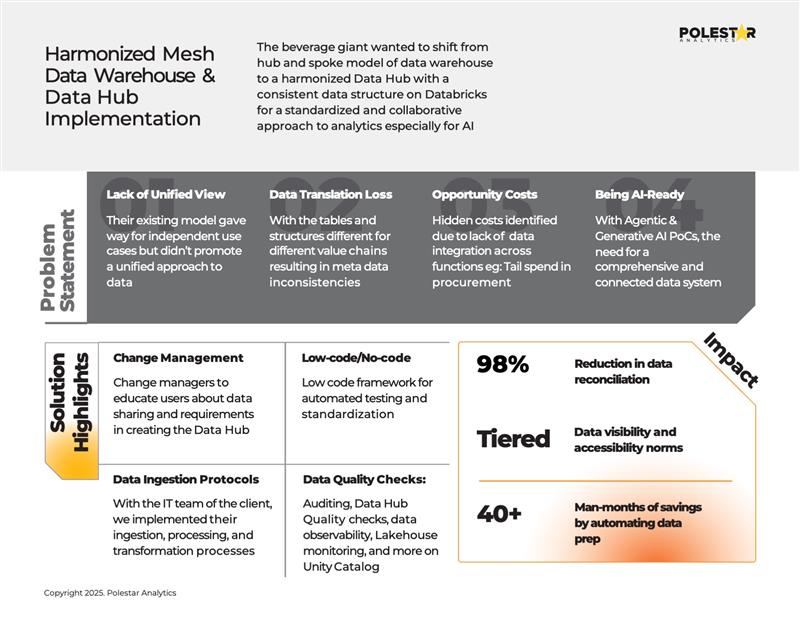 Data warehouse Implementation