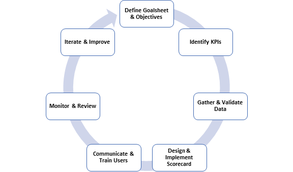 implementation-setup